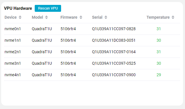 Bitstreams VPU List